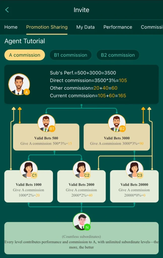 JJ77 Referral Program